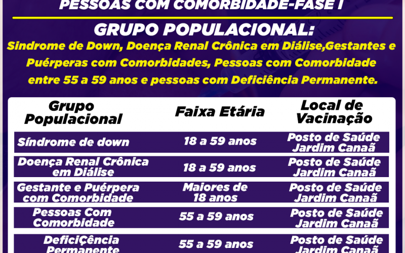 Vacinação Covid-19 Pessoas com Comorbidade Fase 1